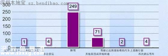 深圳近2萬人被納入征信體系 影響小汽車搖號申請