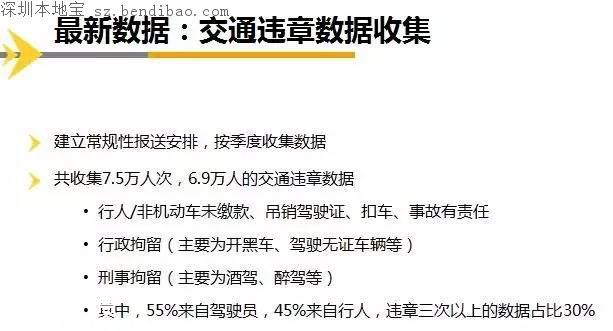 深圳近2萬人被納入征信體系 影響小汽車搖號申請