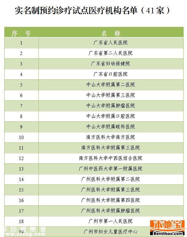 <a href=http://www.32tj.com/shenzhen/ target=_blank class=infotextkey>深圳</a>看病也要實(shí)名制了 涉及哪些醫(yī)院呢？