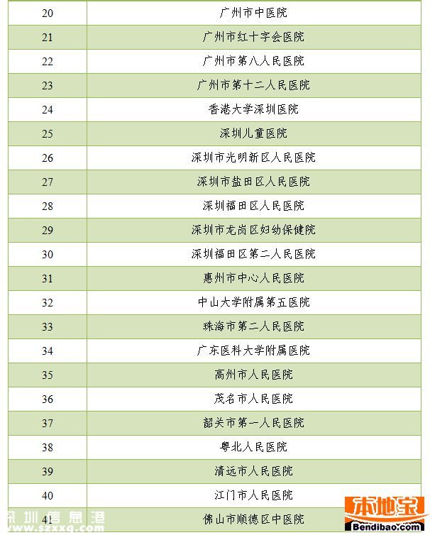 <a href=http://www.32tj.com/shenzhen/ target=_blank class=infotextkey>深圳</a>看病也要實(shí)名制了 涉及哪些醫(yī)院呢？