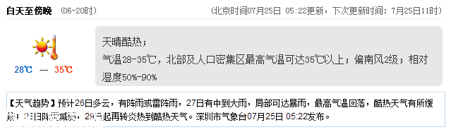 <a href=http://www.32tj.com/shenzhen/ target=_blank class=infotextkey>深圳</a>天氣（7.25）：天氣酷熱 氣溫28-35℃