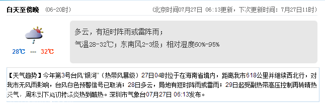 深圳天氣（7.27）：陣雨或雷陣雨 氣溫28-32℃