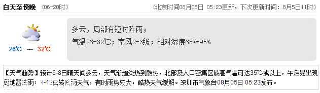 <a href=http://www.32tj.com/shenzhen/ target=_blank class=infotextkey>深圳</a>天氣（8.5）：多云有陣雨 氣溫26-32℃