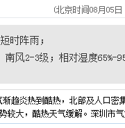 深圳天氣（8.5）：多云有陣雨 氣溫26-32℃