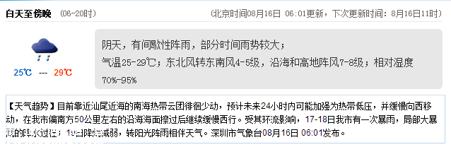 <a href=http://www.32tj.com/shenzhen/ target=_blank class=infotextkey>深圳</a>天氣（8.16）：陰天有陣雨 氣溫25-29℃