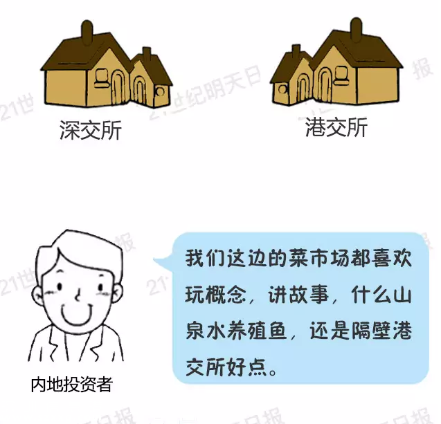 深港通實施方案已批準 深港通是什么？