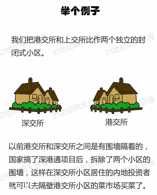 深港通實施方案已批準 深港通是什么？