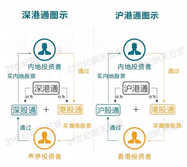 深港通實施方案已批準 深港通是什么？