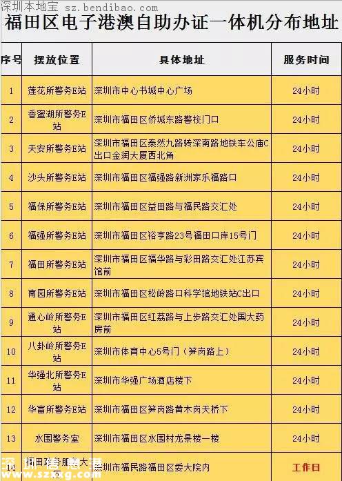 福田再增8個出入境一體機 共14個自助辦證機都在哪？