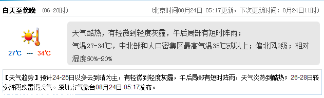 <a href=http://www.32tj.com/shenzhen/ target=_blank class=infotextkey>深圳</a>天氣（8.24）：天氣酷熱 氣溫27-34℃