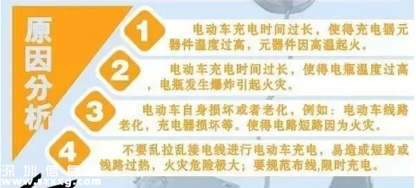 寶安電動(dòng)車充電引發(fā)火災(zāi)致7死 這樣充電才安全