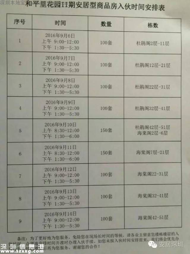 和平里安居房準備入伙 入伙辦理最詳細流程！