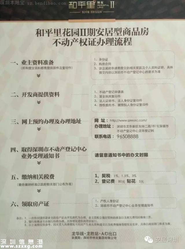 和平里安居房準備入伙 入伙辦理最詳細流程！