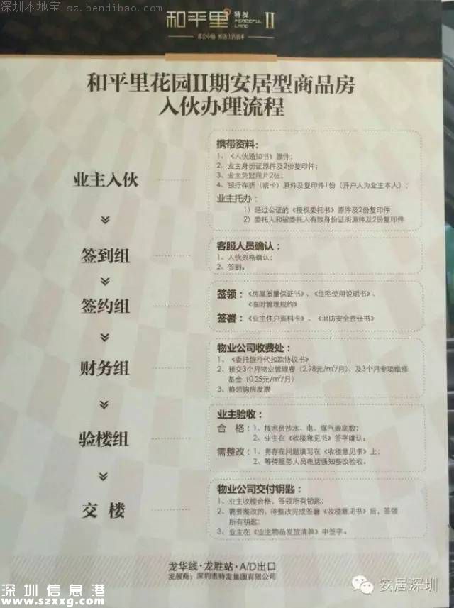 和平里安居房準備入伙 入伙辦理最詳細流程！