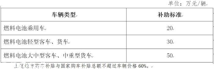 深圳新能源新政9月17日執(zhí)行 補貼退坡初顯