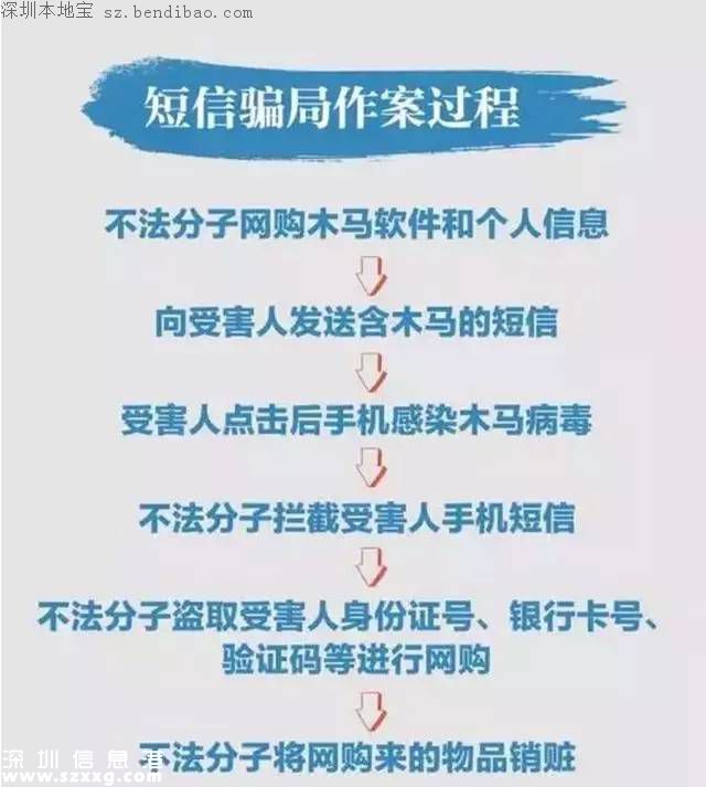 深圳加速推行實名制 120萬非實名移動用戶被停機