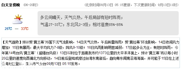 <a href=http://www.32tj.com/shenzhen/ target=_blank class=infotextkey>深圳</a>天氣（9.13）：午后有陣雨 氣溫27-33℃