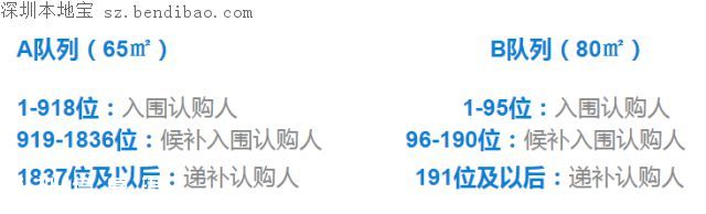 中糧云景花園北區(qū)安居房開始申購(gòu) 1013套房源