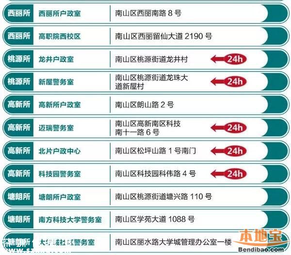 羅湖設(shè)4個(gè)自助簽注點(diǎn) 全市有39個(gè)出入境自助點(diǎn)！