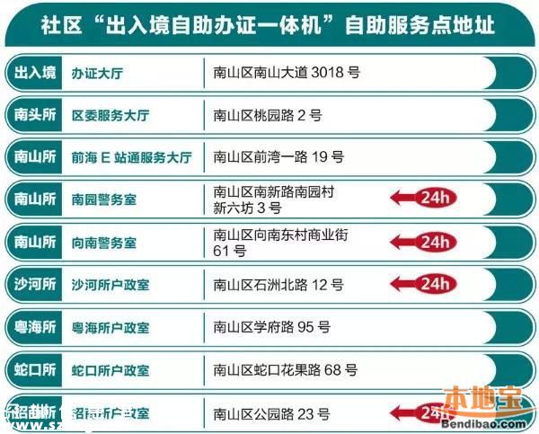 羅湖設(shè)4個(gè)自助簽注點(diǎn) 全市有39個(gè)出入境自助點(diǎn)！