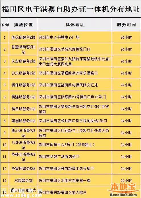 羅湖設(shè)4個(gè)自助簽注點(diǎn) 全市有39個(gè)出入境自助點(diǎn)！