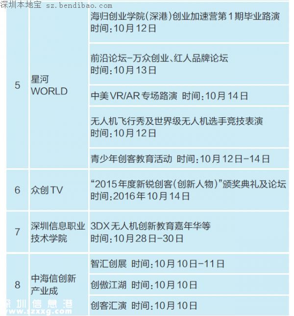 雙創(chuàng)周龍崗分會(huì)場(chǎng)日程 33項(xiàng)活動(dòng)即將登場(chǎng)