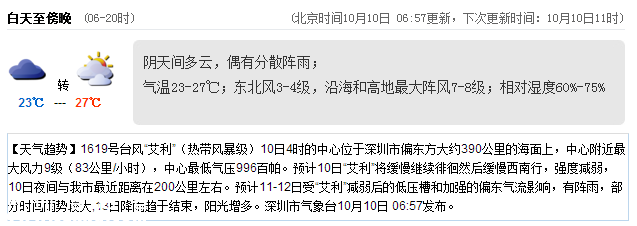 <a href=http://www.32tj.com/shenzhen/ target=_blank class=infotextkey>深圳</a>天氣（10.10）：多云有陣雨 23℃—27℃