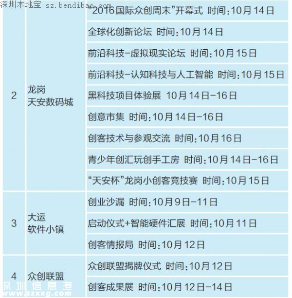 雙創(chuàng)周龍崗分會(huì)場(chǎng)日程 33項(xiàng)活動(dòng)即將登場(chǎng)