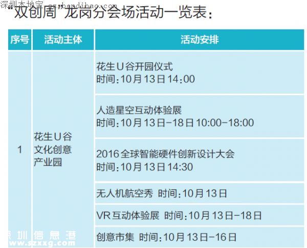 雙創(chuàng)周龍崗分會(huì)場(chǎng)日程 33項(xiàng)活動(dòng)即將登場(chǎng)