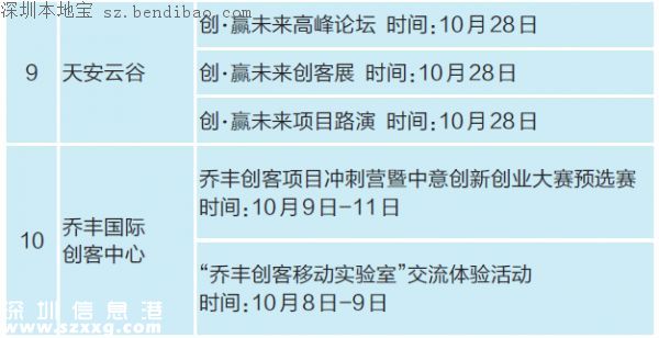 雙創(chuàng)周龍崗分會(huì)場(chǎng)日程 33項(xiàng)活動(dòng)即將登場(chǎng)