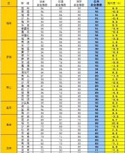 10月17日-23日深圳公共安全指數(shù)