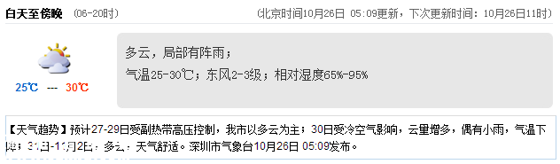<a href=http://www.32tj.com/shenzhen/ target=_blank class=infotextkey>深圳</a>天氣（10.26）：多云局部有陣雨 25℃—30℃