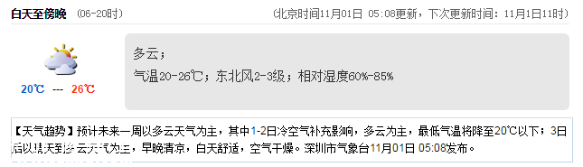 <a href=http://www.32tj.com/shenzhen/ target=_blank class=infotextkey>深圳</a>天氣（11.1）：多云 20℃—26℃
