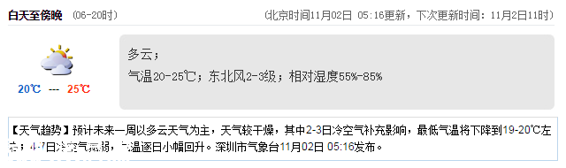 <a href=http://www.32tj.com/shenzhen/ target=_blank class=infotextkey>深圳</a>天氣（11.2）：多云 20℃—25℃