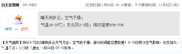 <a href=http://www.32tj.com/shenzhen/ target=_blank class=infotextkey>深圳</a>天氣（11.4）：晴天間多云 18℃—25℃