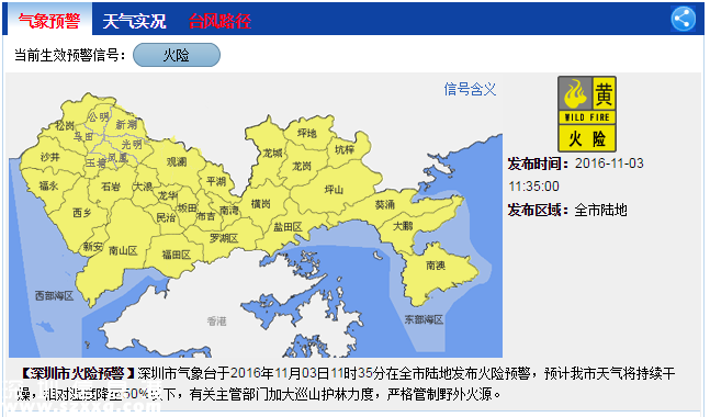 深圳天氣（11.4）：晴天間多云 18℃—25℃