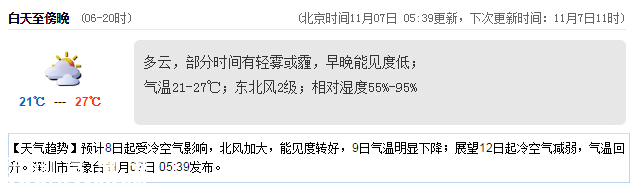 <a href=http://www.32tj.com/shenzhen/ target=_blank class=infotextkey>深圳</a>天氣（11.7）：晴天間多云 18℃—25℃