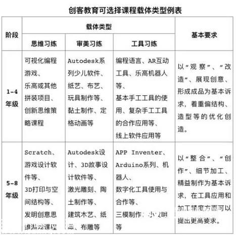 <a href=http://www.32tj.com/shenzhen/ target=_blank class=infotextkey>深圳</a>教育局發(fā)布“指南” 創(chuàng)客教育走向成熟
