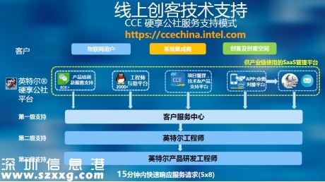 創(chuàng)客群體現(xiàn)象化：英特爾助力創(chuàng)客夢從“現(xiàn)象”到“現(xiàn)實”