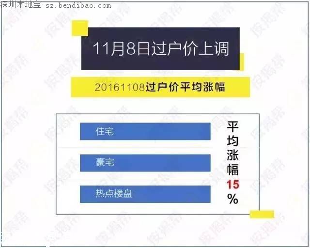 深圳房產(chǎn)評估價上調(diào) 這意味著什么？