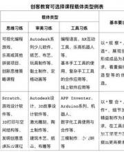 深圳教育局發(fā)布“指南” 創(chuàng)客教育走向成熟