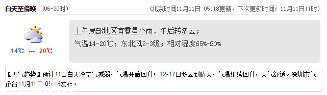 <a href=http://www.32tj.com/shenzhen/ target=_blank class=infotextkey>深圳</a>天氣（11.11）：午后轉多云 14℃—20℃
