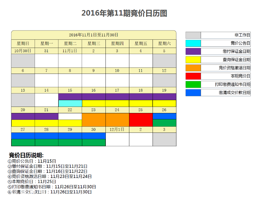 第11期深圳車牌競價(jià)25日開始 最高價(jià)96300元