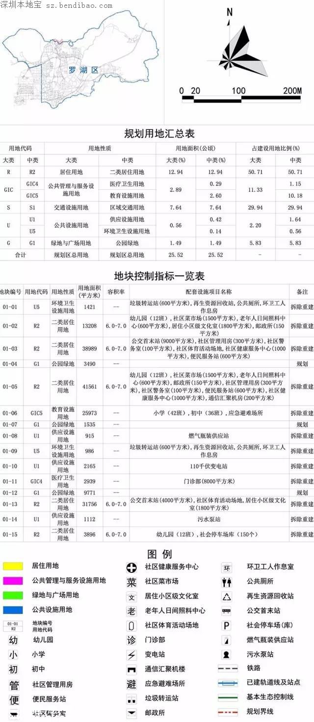 羅湖木棉嶺片區(qū)改造規(guī)劃草案 位置圖+用地范圍圖+效果圖