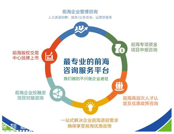 前海企業(yè)服務(wù)中心