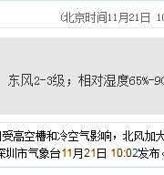 深圳天氣(11.21):多云 25-29℃