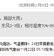 深圳天氣(11.22):陰天有中雨 22-26℃