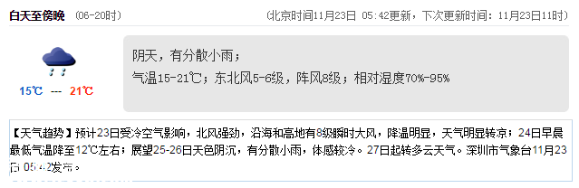 <a href=http://www.32tj.com/shenzhen/ target=_blank class=infotextkey>深圳</a>天氣（11.23）：陰天有小雨 15-21℃