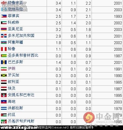 記者臥底自殺群 記者臥底自殺群