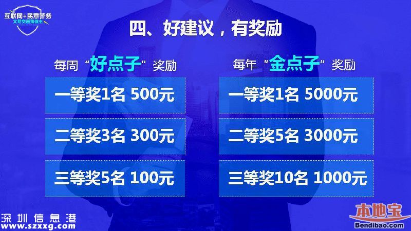 深圳交通問題可以微信投訴 每條都有回復(fù)有現(xiàn)金獎勵